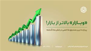 صندوق شاخصی بازار آشنا